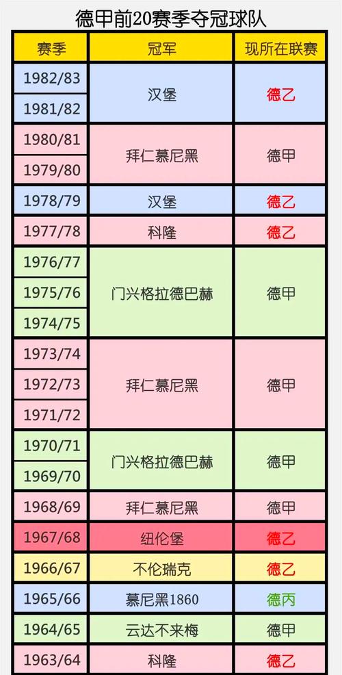德国足球联赛有多少级？等级划分及球队构成详解