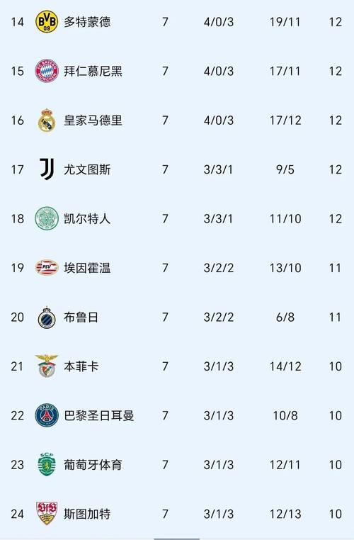想知道今年欧冠有哪些球队？这份名单绝对让你满意！