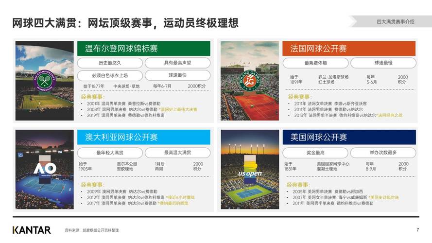 网球起源地是哪个国家？深度解读网球运动的起源和发展历程！