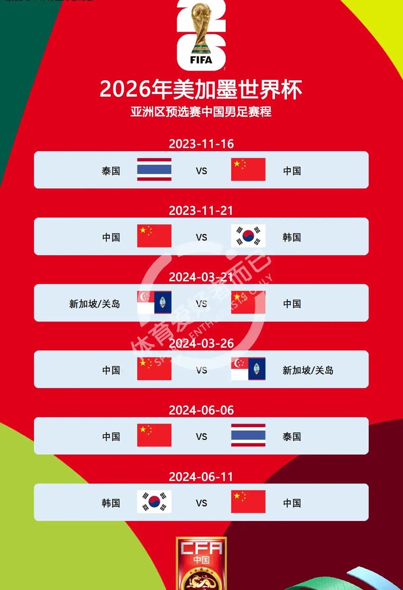 最新消息！中国足球世界排名和亚洲排名是多少？