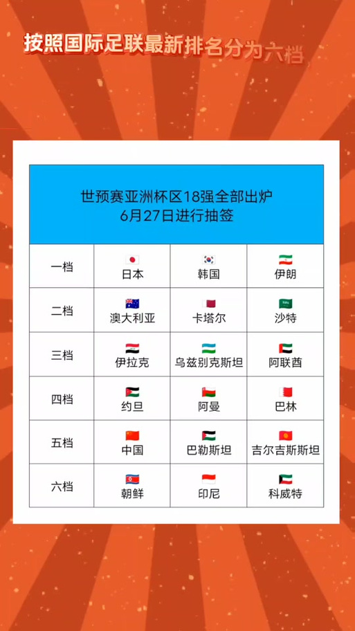 世界杯加时赛时间是多少？看完你就懂了