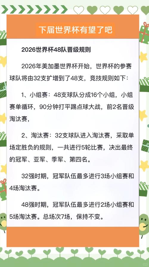 看懂世界杯晋级规则：一文搞定晋级流程
