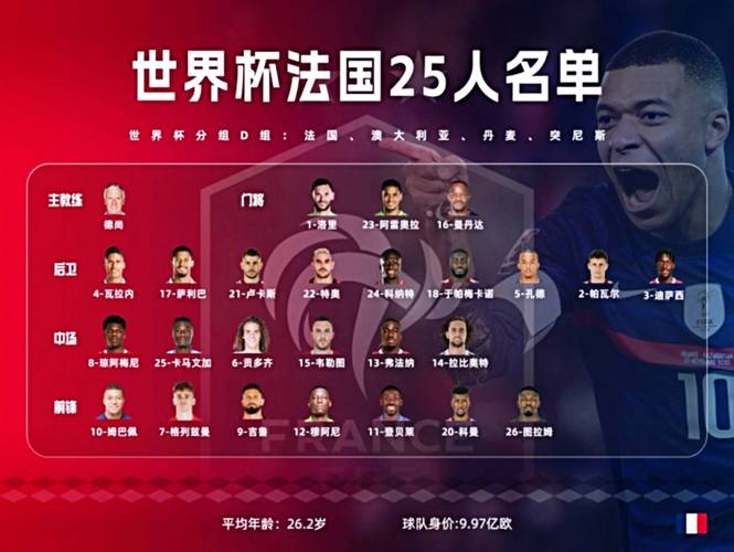 法国队总身价惊人!这支球队究竟值多少钱?