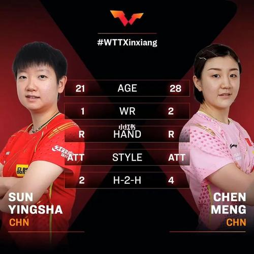陈梦vs孙颖莎：谁是乒坛真正的王者？巅峰对决分析