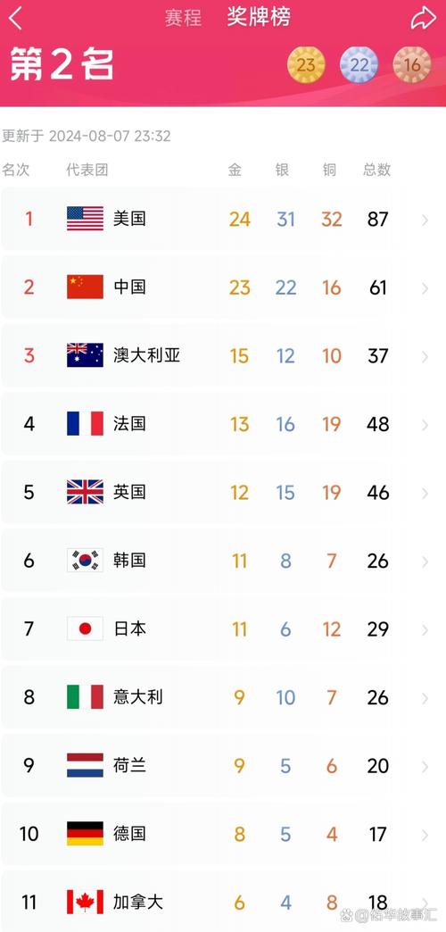 中国和美国实力差距有多大？七成论靠谱吗？