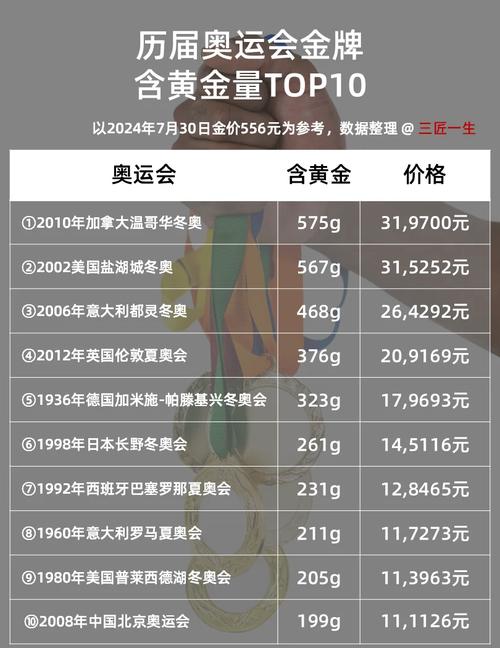中国金牌含金量多少？金牌是纯金的吗？深度解析奥运金牌