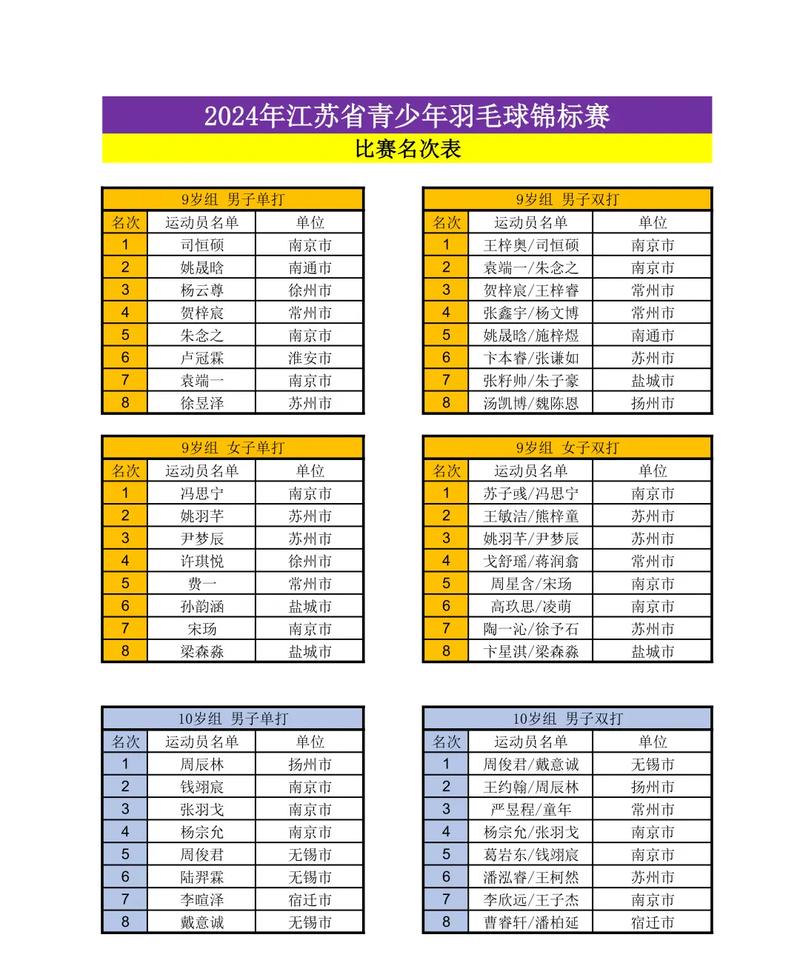 一局羽毛球比赛要多少分才能赢？详细规则解读