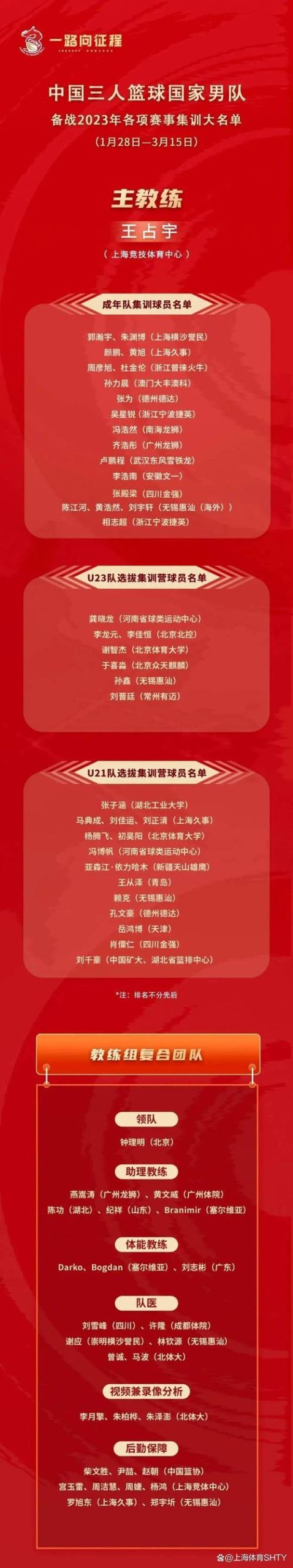 急寻中国男篮球员名单！都有谁入选了世界杯？