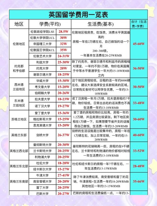 英国卡迪夫：留学性价比高吗？深度分析利弊