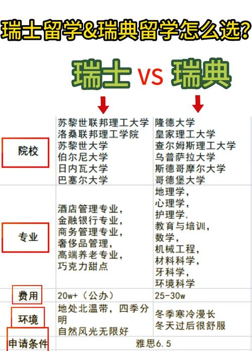 想知道瑞士和瑞典谁更有钱？看完你就明白了！