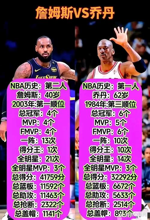 世界篮球第一名之争：乔丹、詹姆斯还是其他人？
