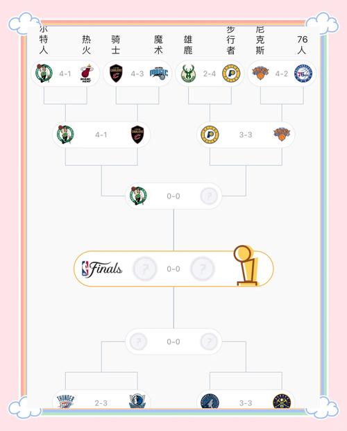 NBA季后赛几胜制？7场4胜，带你了解晋级流程