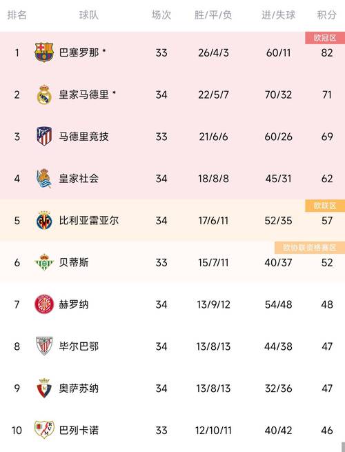欧冠积分相同怎么比？详解欧冠积分相同时的各种比较规则