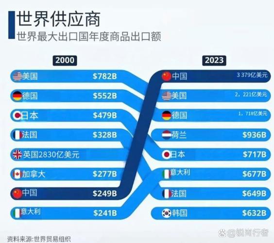 智利与中国经济实力对比：谁更发达一目了然