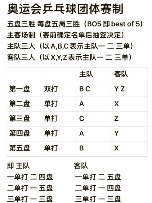 想知道乒乓球比赛几局几胜吗？这里有答案！