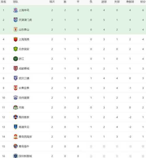 中超比赛总共多少轮？完整赛程安排及时间表