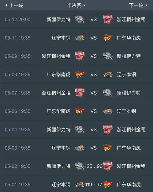 CBA半决赛打几场晋级?深度解读比赛规则和赛程