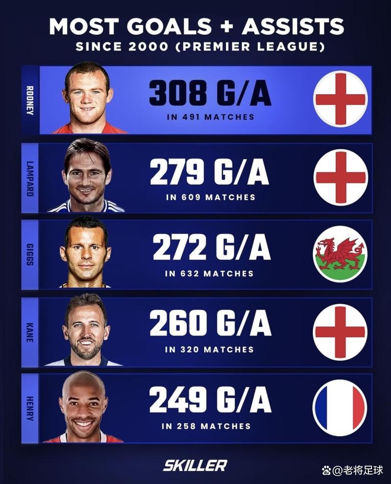 英超历史射手王究竟是谁?带你认识这位传奇球星