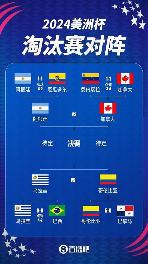 想知道美洲杯决赛是几年一届吗？这里有答案！