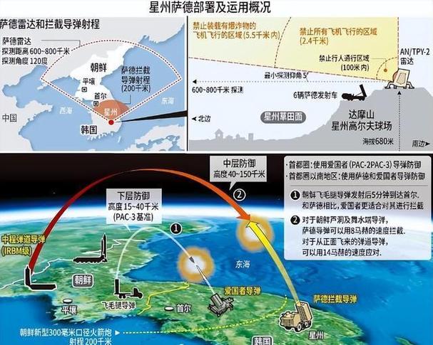 韩国萨德系统还在吗？最新部署情况及影响解读