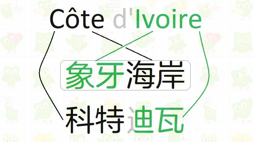 去科特迪瓦旅游，当地人说什么语言？你需要知道这些！