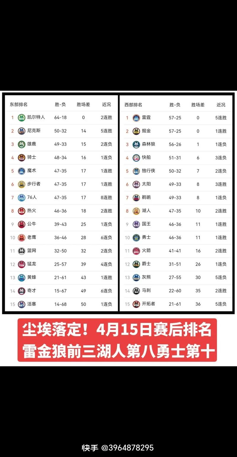 今天有NBA比赛吗？赛程安排及直播信息都在这里！