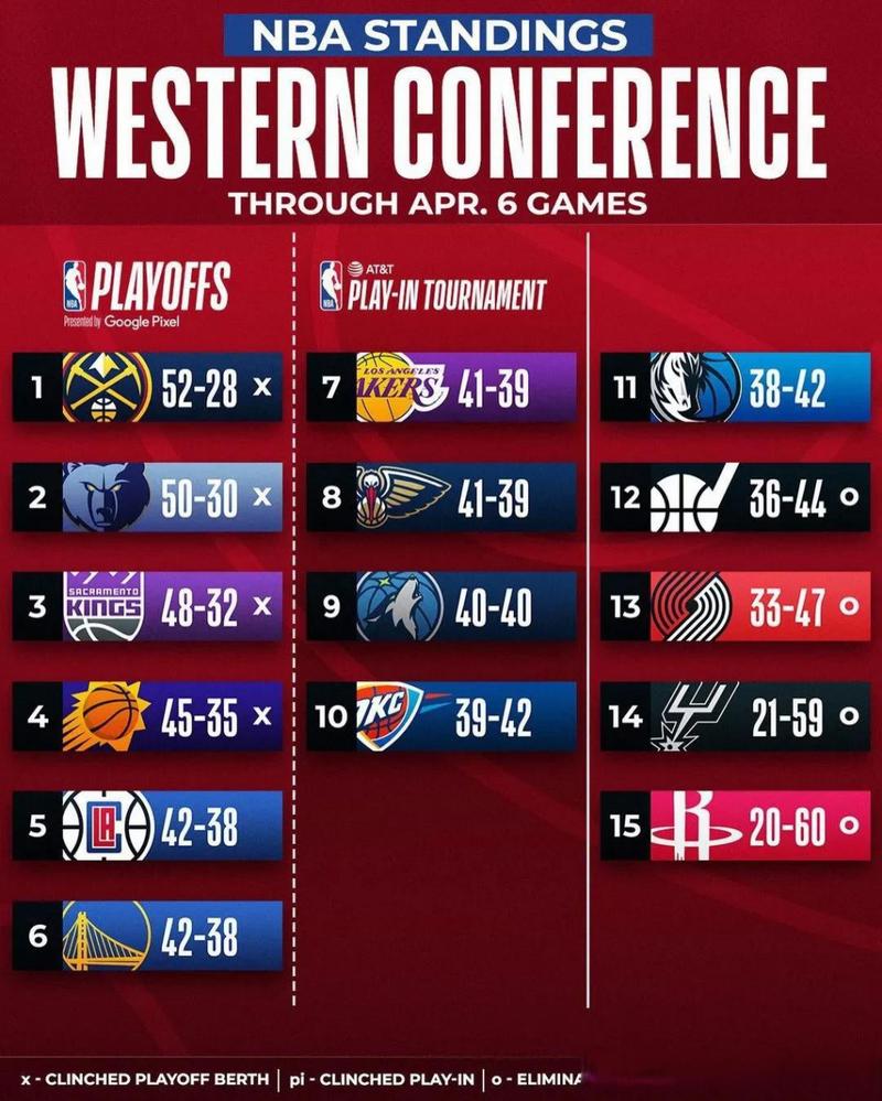 NBA附加赛怎么打？一文读懂附加赛的比赛流程和规则