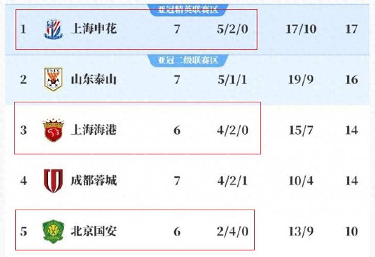 国安下一场中超比赛是哪支球队？详细赛程安排