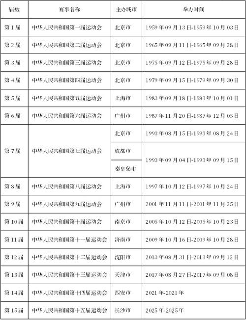 全运会多长时间举行一次?了解中国全运会的举办周期和时间安排