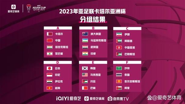 世界杯小组赛多少组？2022卡塔尔世界杯小组赛分组详解