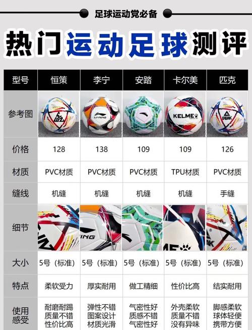 买足球需要注意什么？选购技巧及品牌推荐都在这里