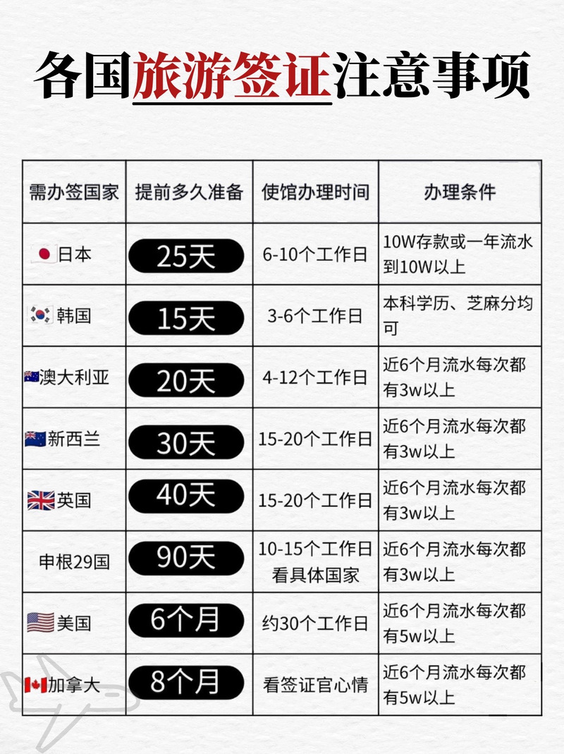 哥斯达黎加现在开放了吗？旅游签证及入境限制规定一览