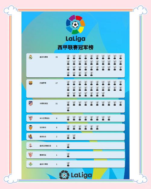 巴萨队史西甲冠军个数是多少？你猜对了吗？