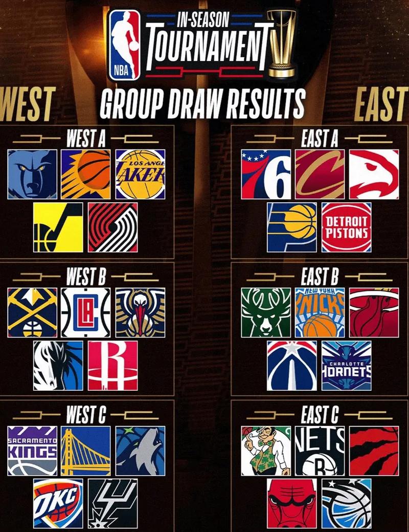 2024年NBA球队名单大全：快速了解所有30支球队
