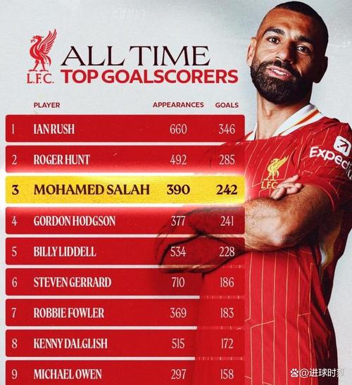 英超历史射手王究竟是谁?带你认识这位传奇球星