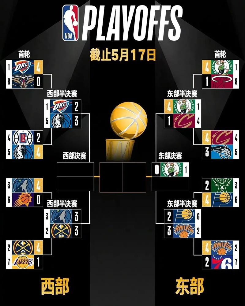 一文读懂NBA季后赛！淘汰赛制、比赛规则及夺冠之路