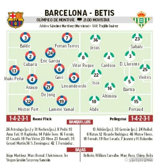 巴塞罗那足球队球员名单：主力和替补球员大揭秘