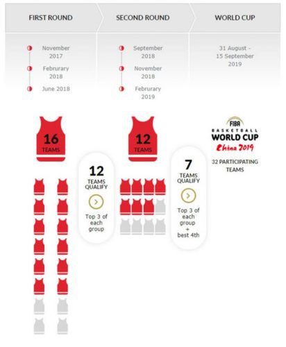 看懂世界杯晋级规则：一文搞定晋级流程