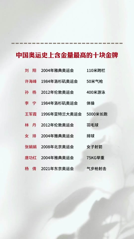 奥运金牌值多少钱?不同年份金牌价格大揭秘!