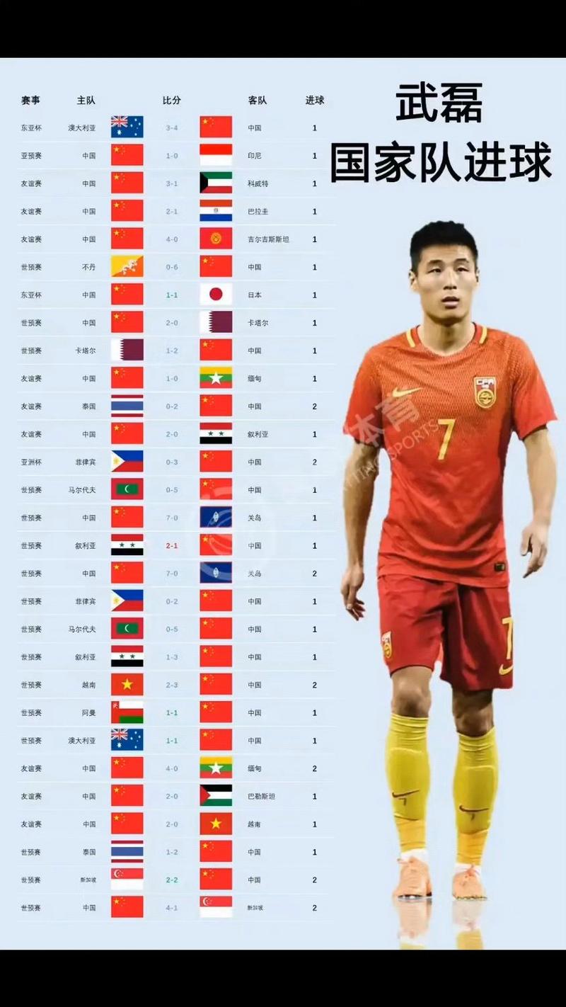揭秘武磊的进球总数!看看他都进了哪些球?