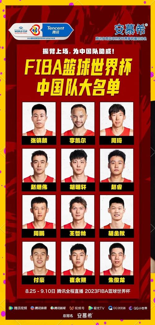 急寻中国男篮球员名单！都有谁入选了世界杯？