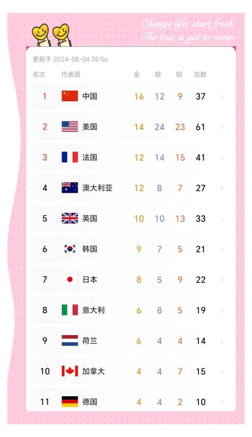 想知道中国历届奥运金牌得主？这里有你想要知道的答案！