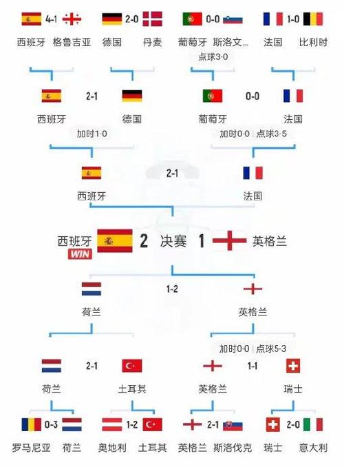 2024美洲杯有多少支球队？完整参赛队伍一览