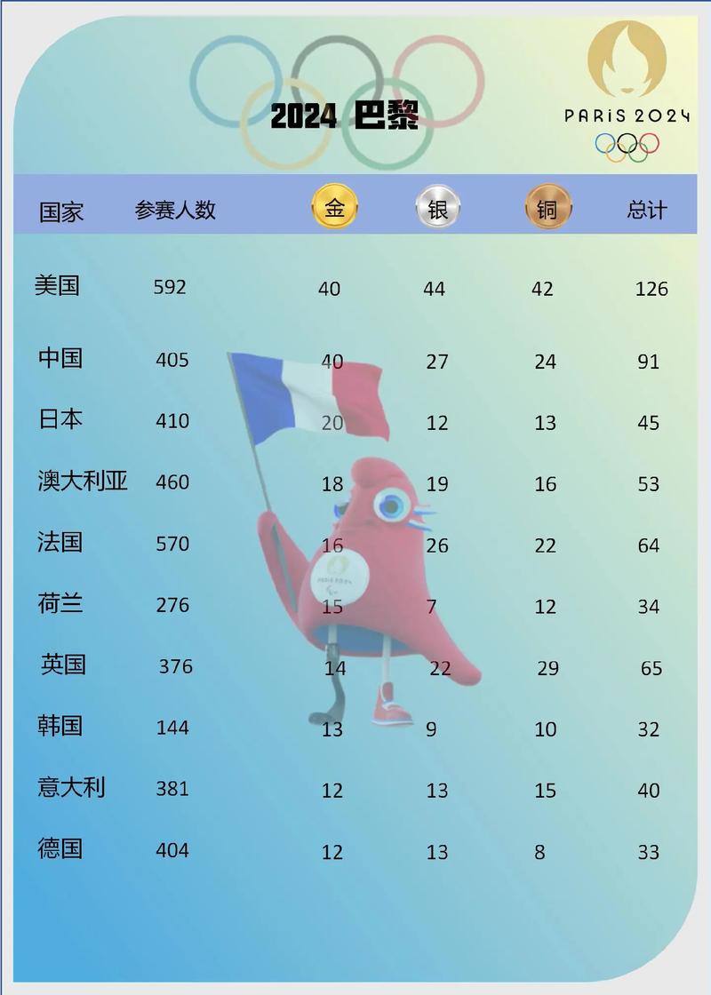 奥运会金牌榜实时更新：还有多少金牌有待角逐？