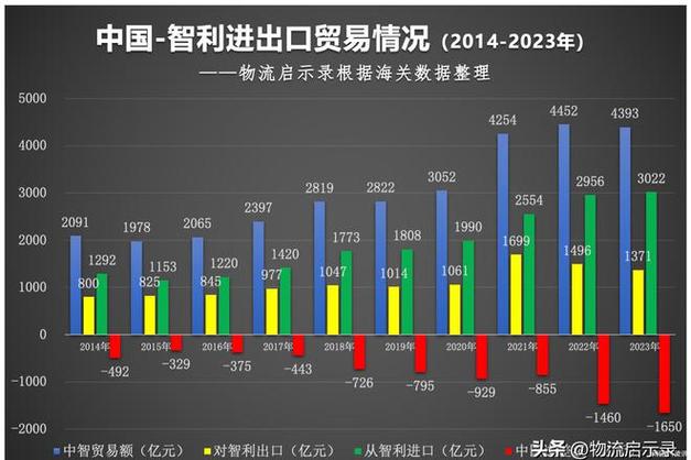 智利与中国经济实力对比：谁更发达一目了然