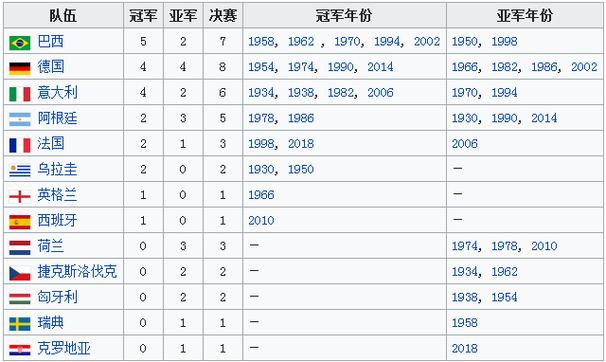 巴西世界杯冠军次数是多少？详细解读五次夺冠历程