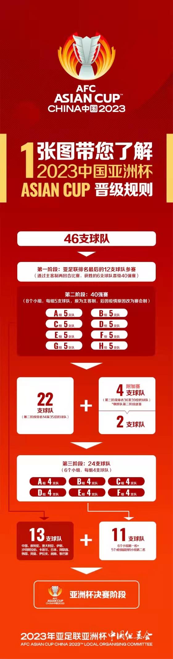 2023亚洲杯决赛在哪里举行？答案就在这里！