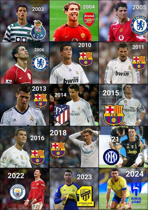 一位是C罗,一位是罗纳尔多,他们之间有什么关系?