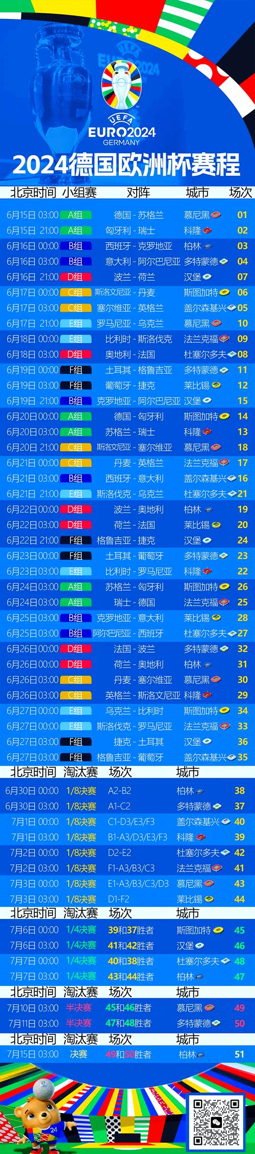 下次欧洲杯是哪一年？2024年欧洲杯德国举办！