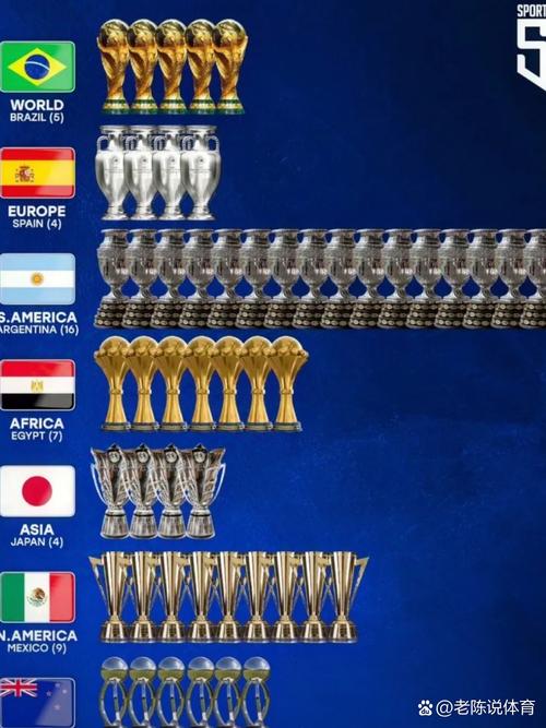 巴西世界杯冠军年份是哪几年？五次夺冠时间回顾